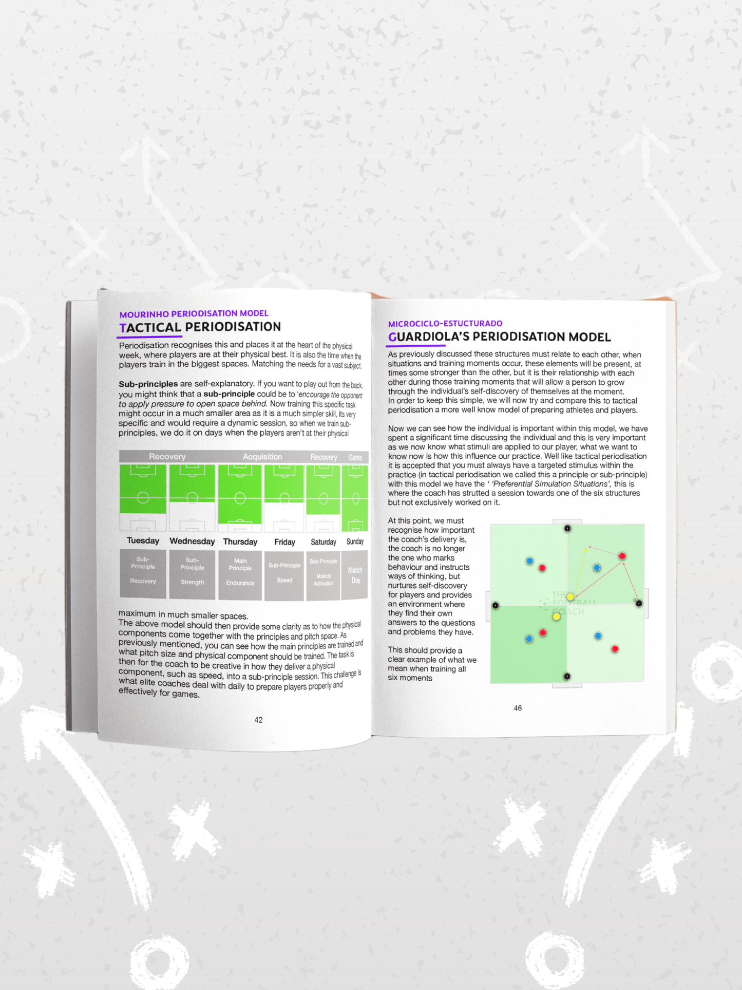 Coaching Small Sided Games - Thefootballcoach