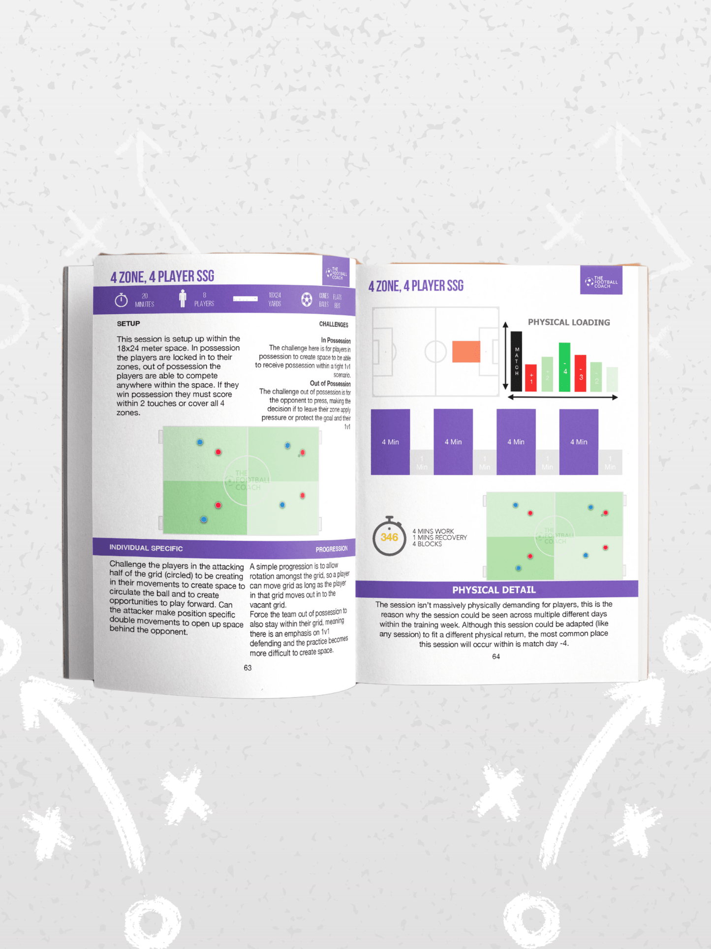 Coaching Small Sided Games - Thefootballcoach