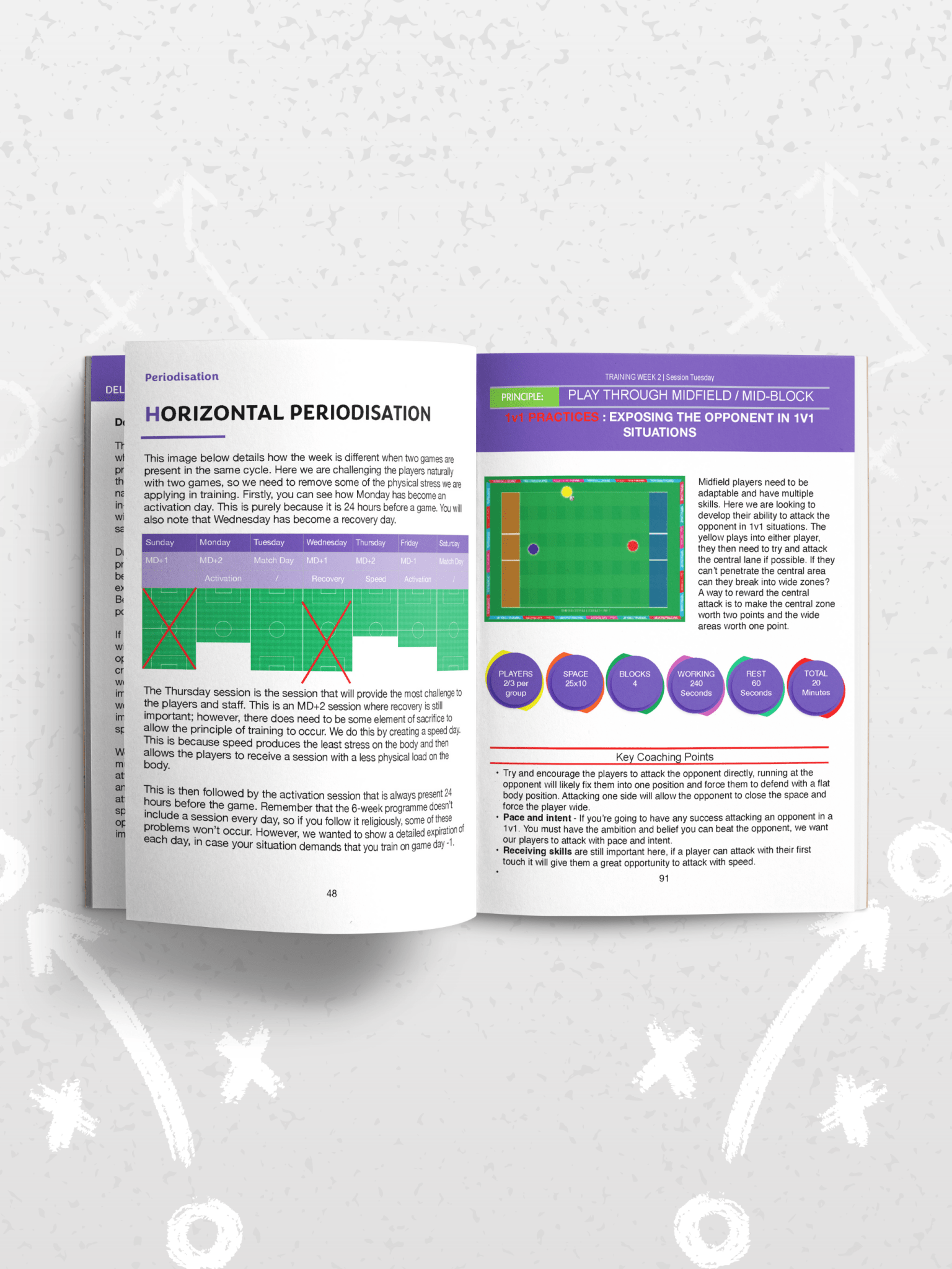 Delivering The Complete Pre - Season - The Complete 6 week plan - Thefootballcoach