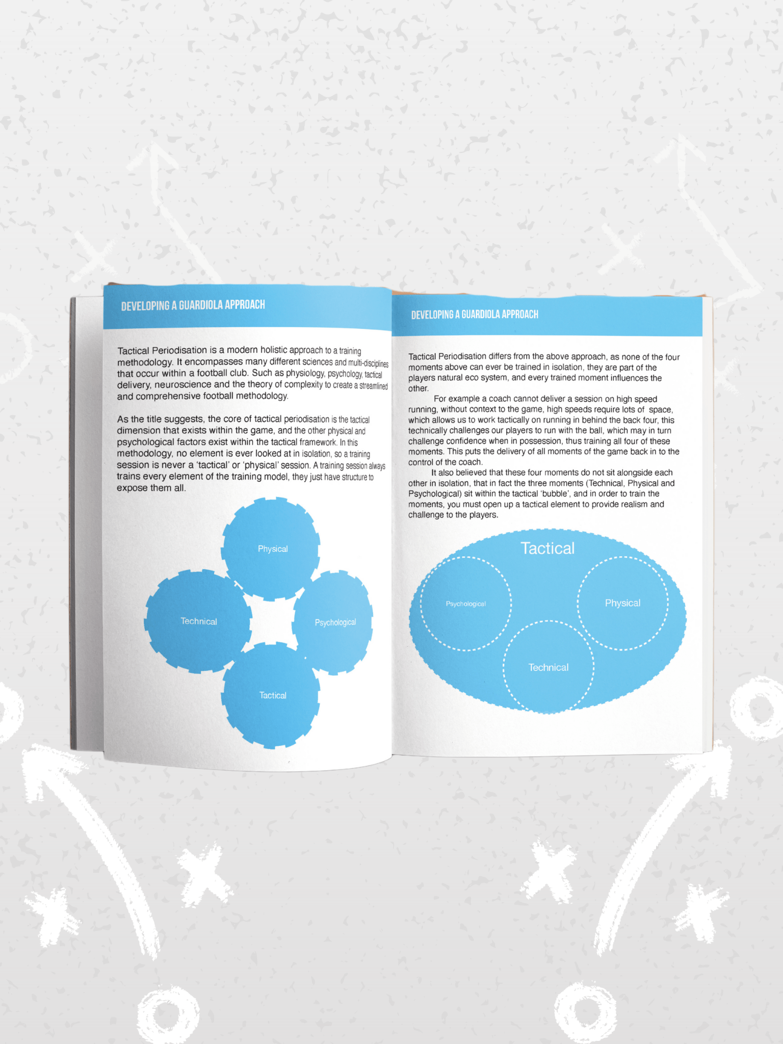 Developing a Guardiola Approach - Thefootballcoach