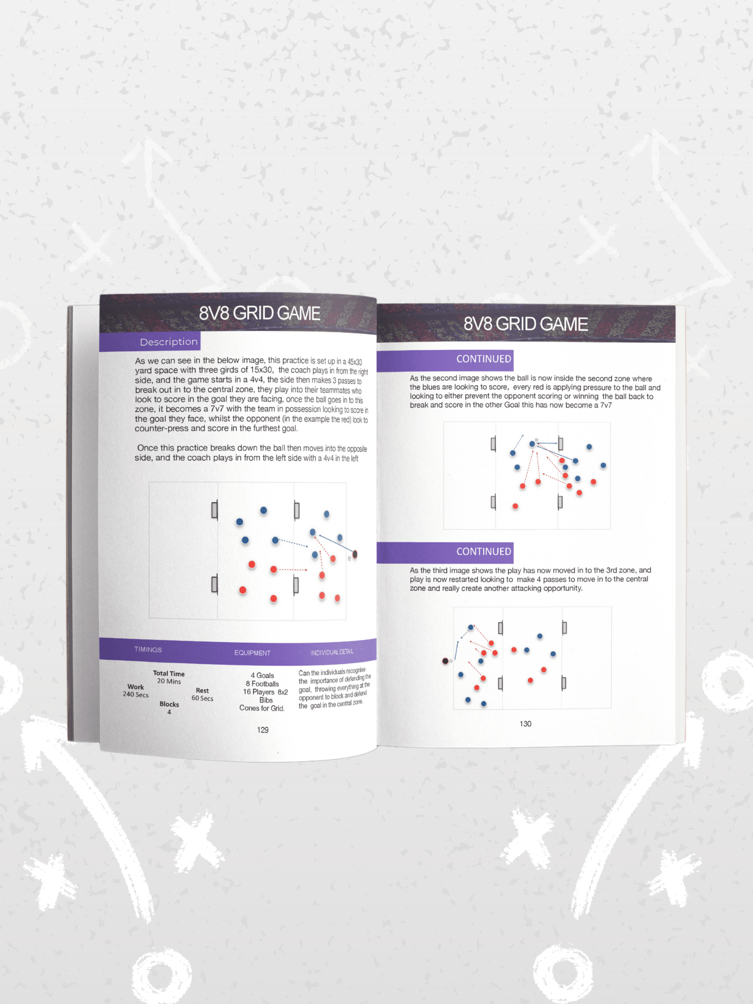 Developing The Pressing Behaviours - Thefootballcoach