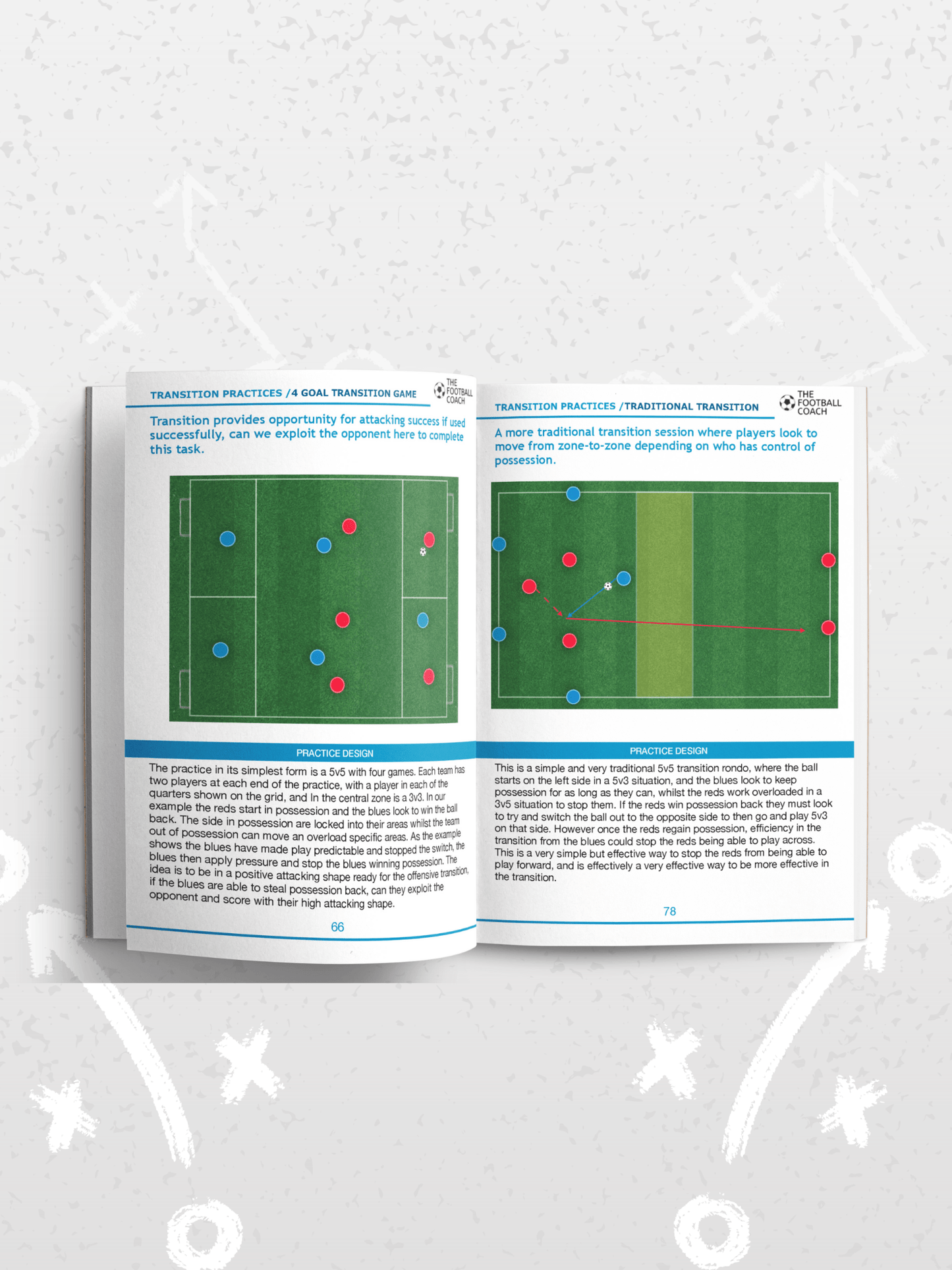 Developing Transitional Play - Thefootballcoach