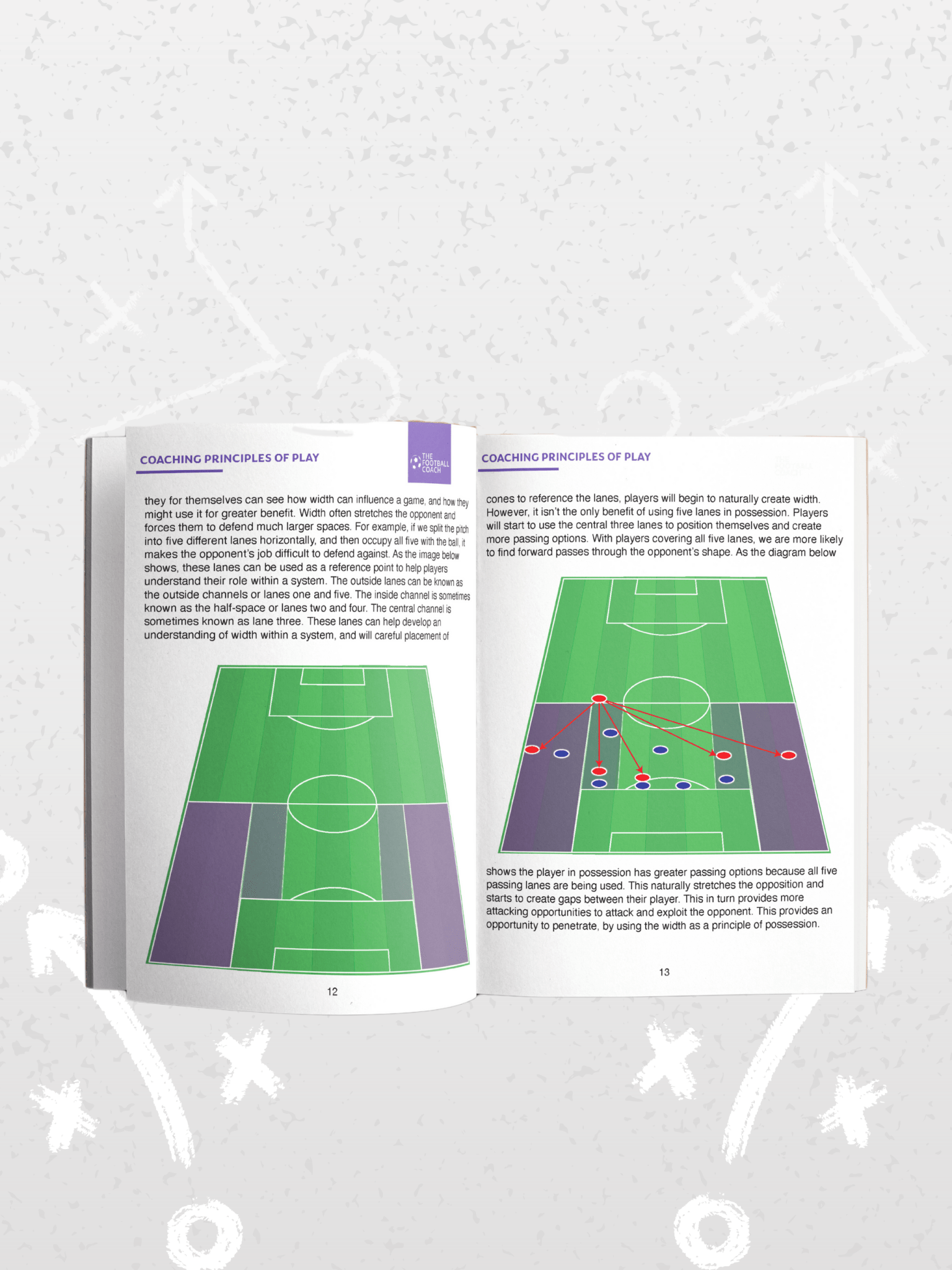 Dominating Possession With Purpose - Thefootballcoach