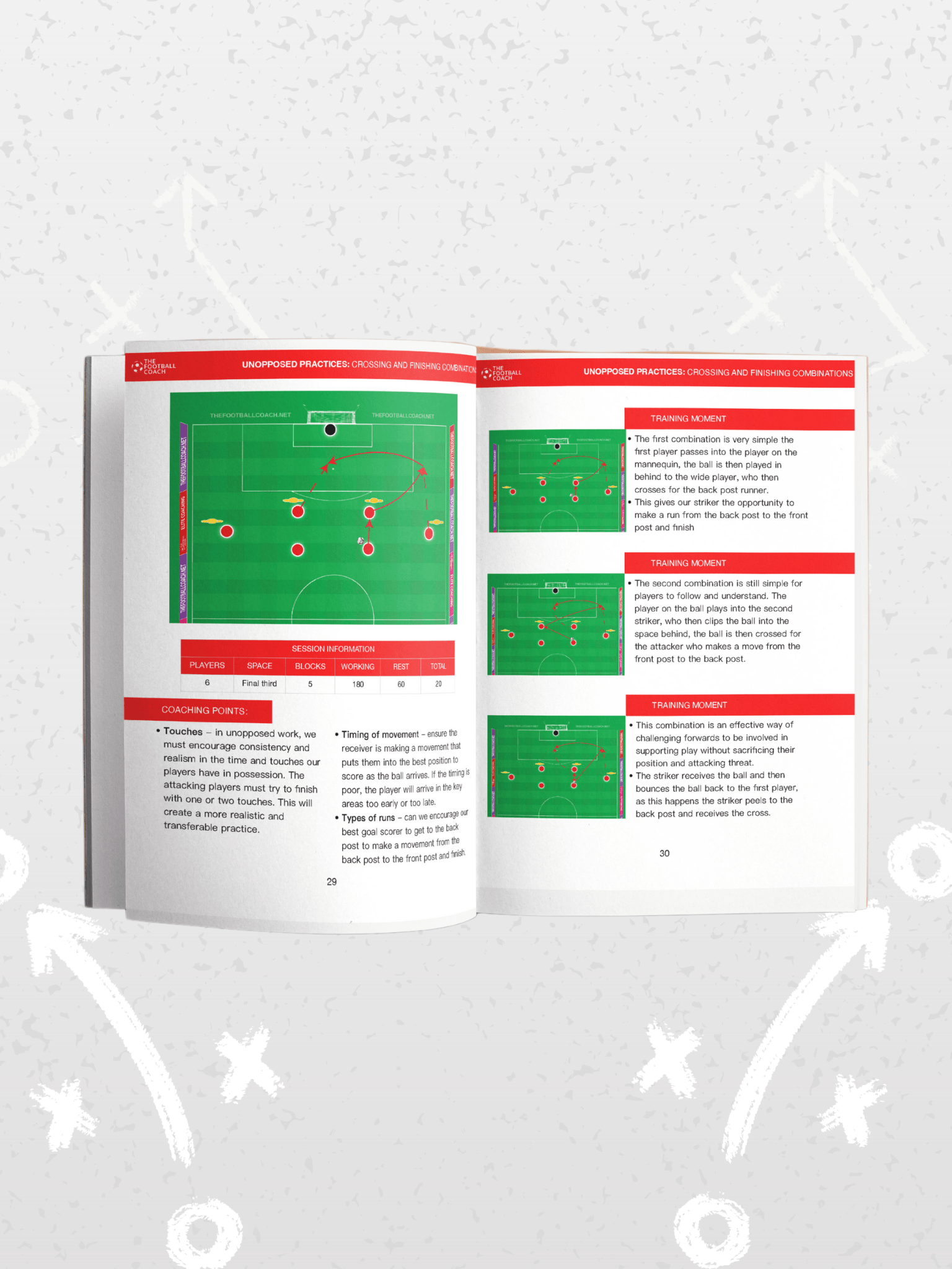 Professional Game - Finishing Practices - Thefootballcoach