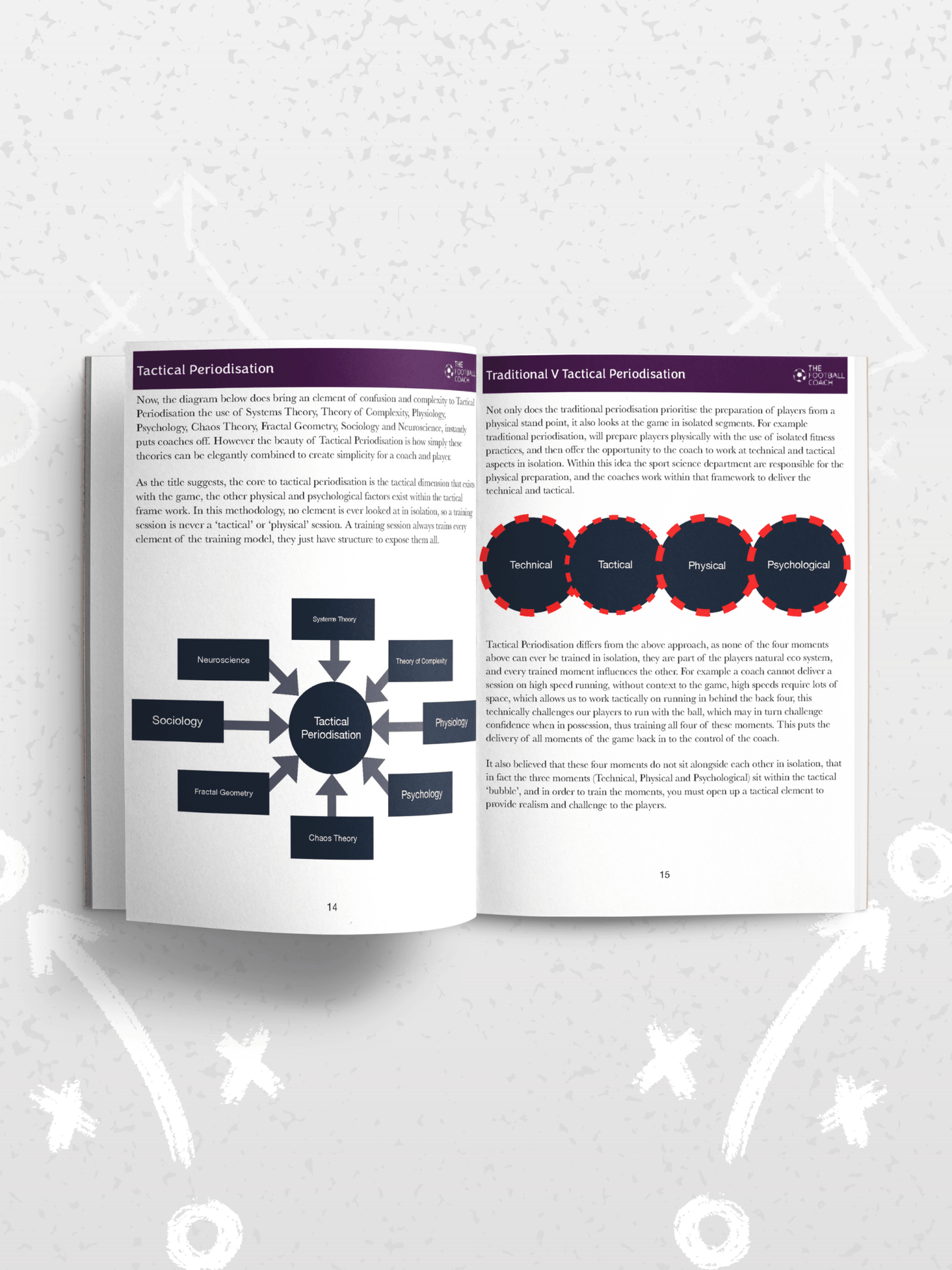 Professional Periodisation - Guardiola’s Model - Thefootballcoach