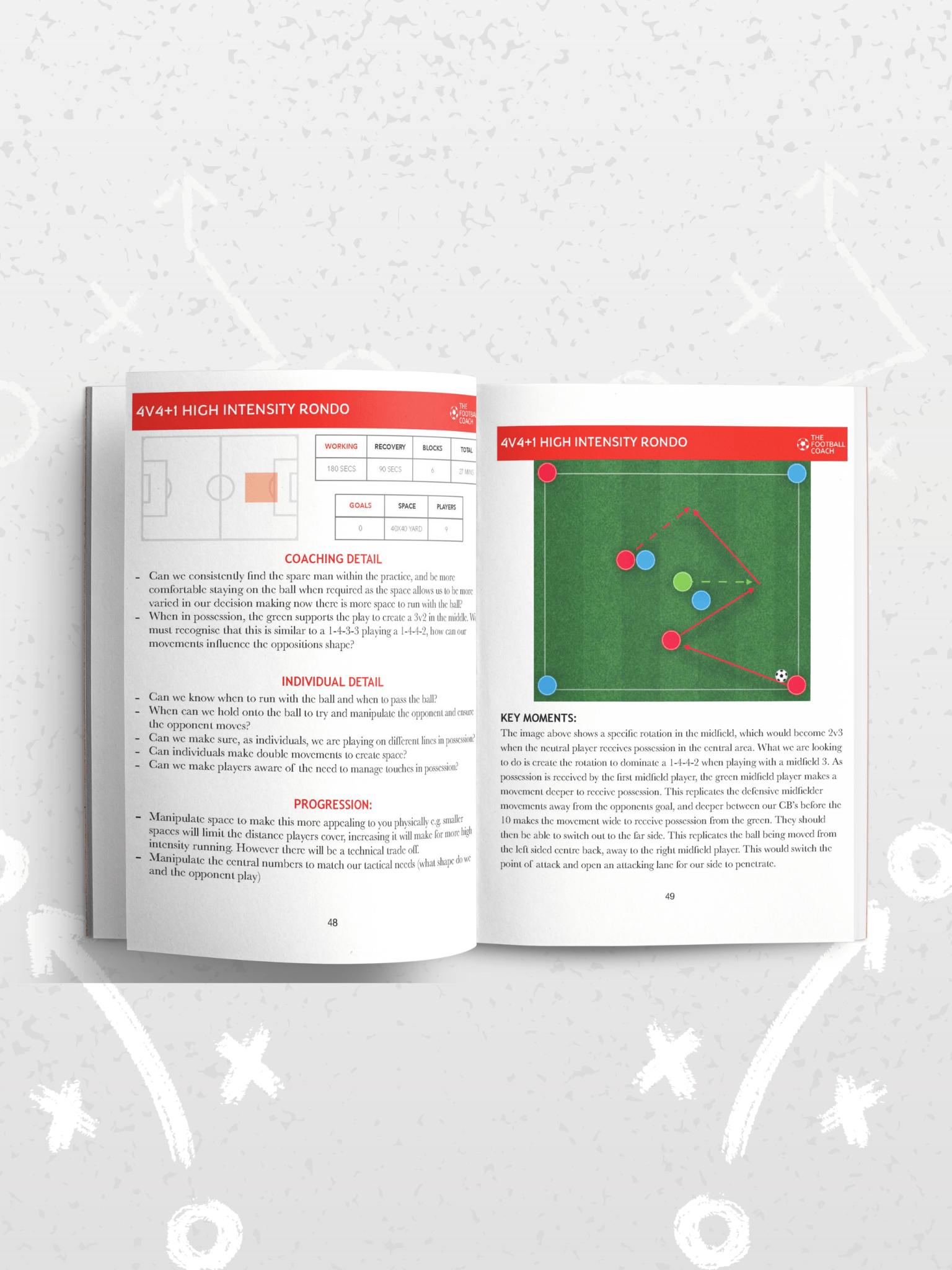 Using the Rondo Effectively - Thefootballcoach